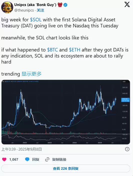Solana(SOL)币价格预测:纳斯达克上市价格走势如何？一文详解