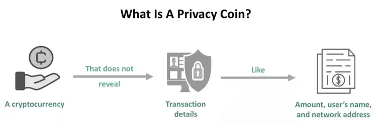 隐私币的运作方式