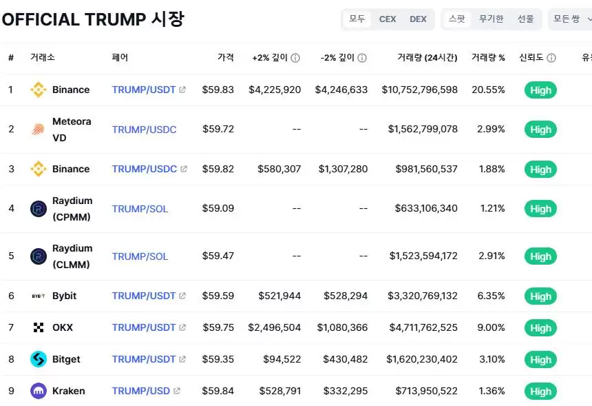 什么是OfficialTrump (TRUMP)币？TRUMP代币经济学、未来走势及购买方法