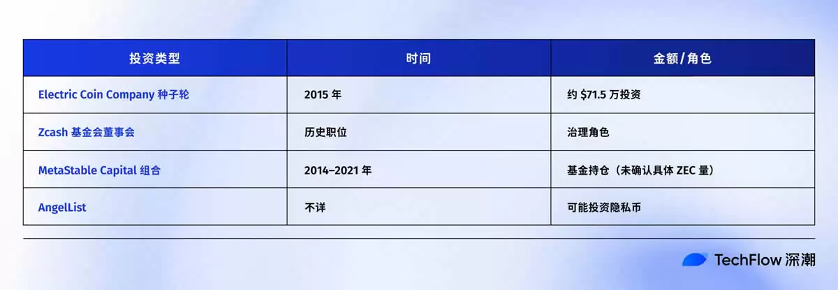 Naval喊单带动ZEC暴涨,隐私叙事还有哪些项目值得关注？