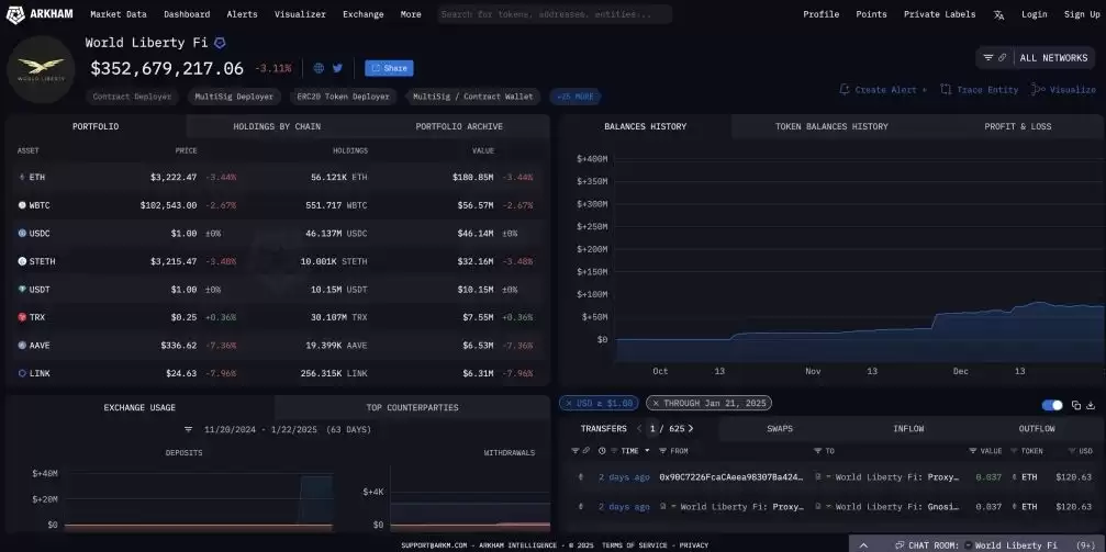 什么是WLFI代币？WLFI代币经济学和世界自由金融解析