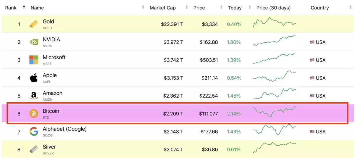2025最新 比特币是什么？怎么玩？比特币为什么有价值？
