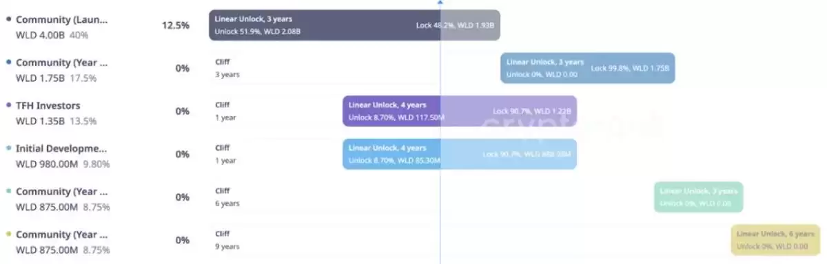 代币线性解锁介绍