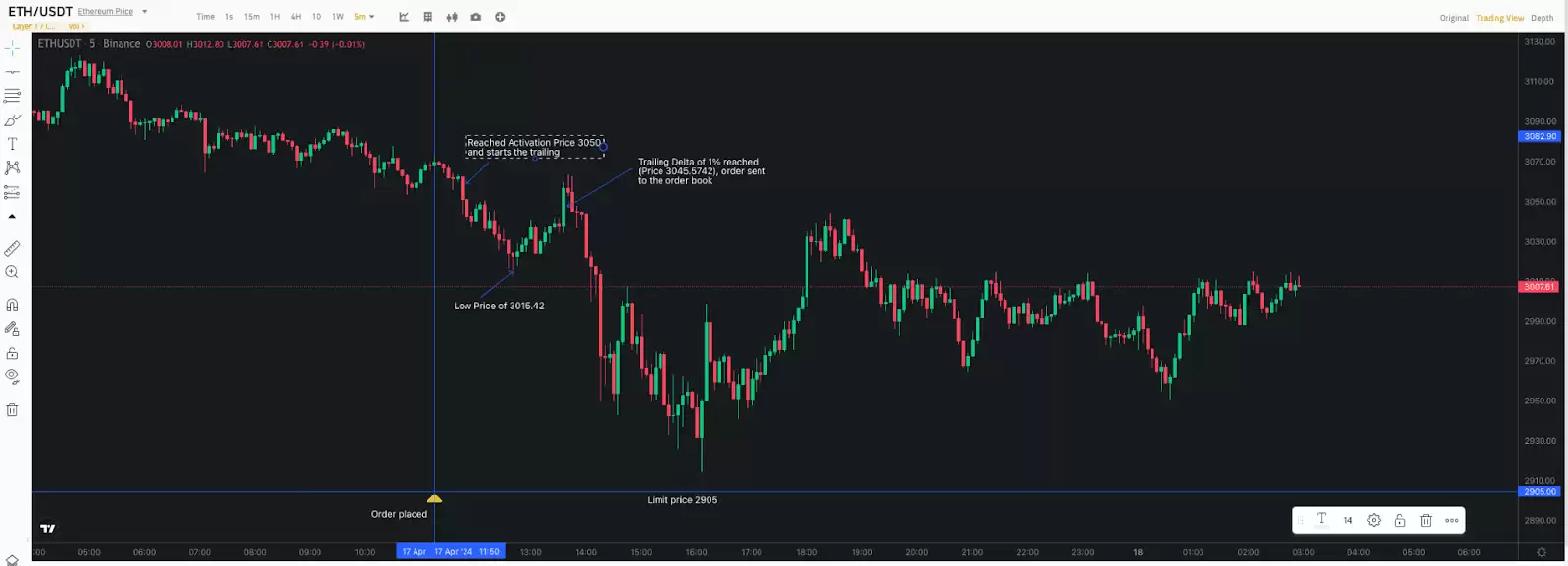 币安交易限价单设置教程