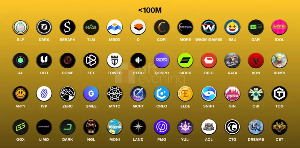 2025年BNB Chain游戏和NFT生态系统值得关注的项目