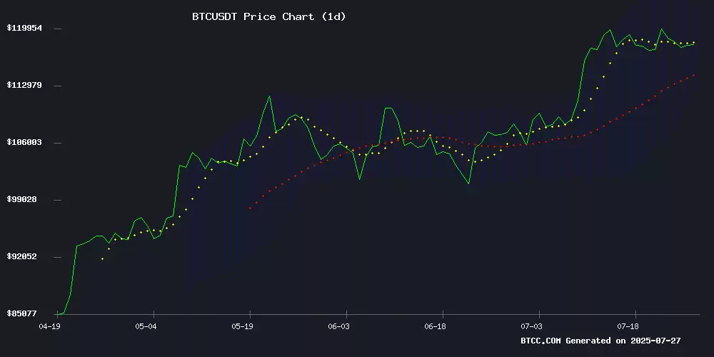 BTC价格预测:2025-2040年关键趋势与机构布局分析