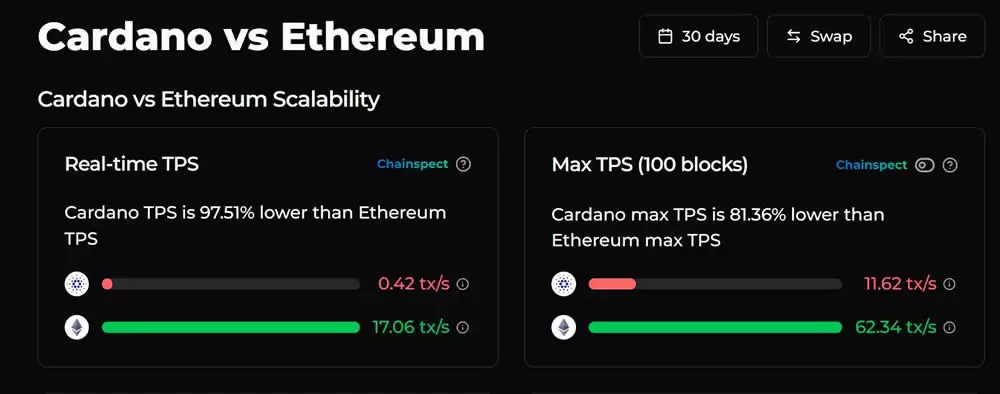 ADA币是什么？为何热度一直高居不下？老牌项目Cardano 2025介绍