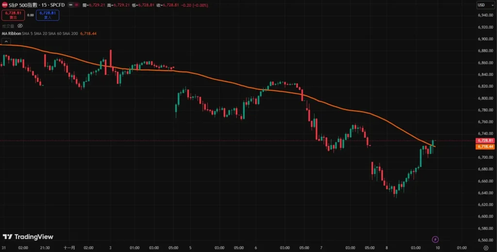 移动平均线参数设定指南