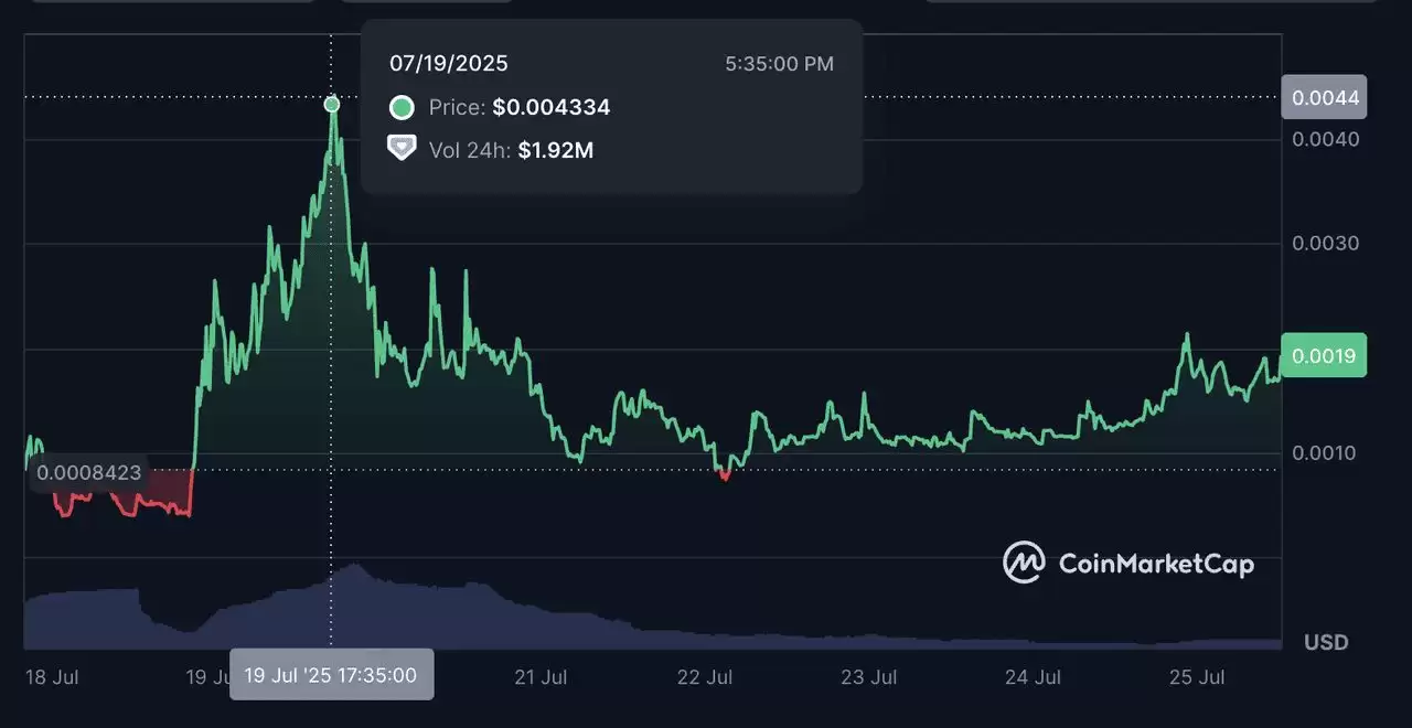 Valentine Grok Companion (VALENTINE币) 是什么？一夜暴涨 660 倍是机遇还是泡沫