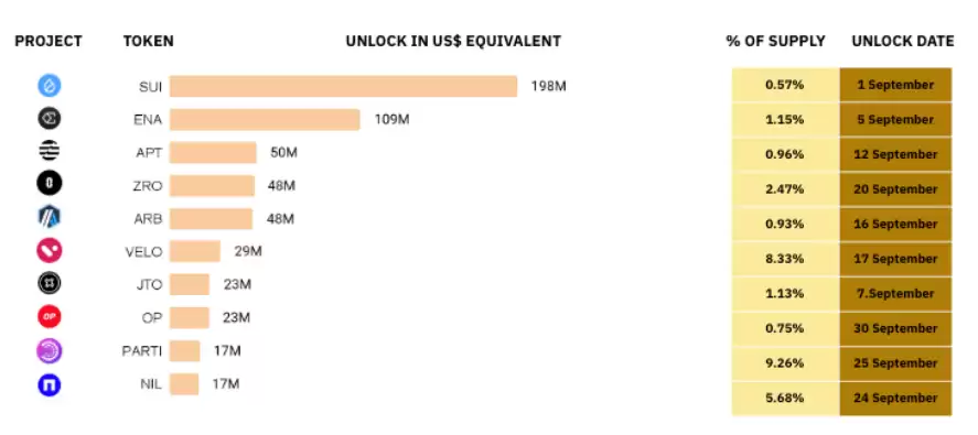 9月加密货币趋势分析