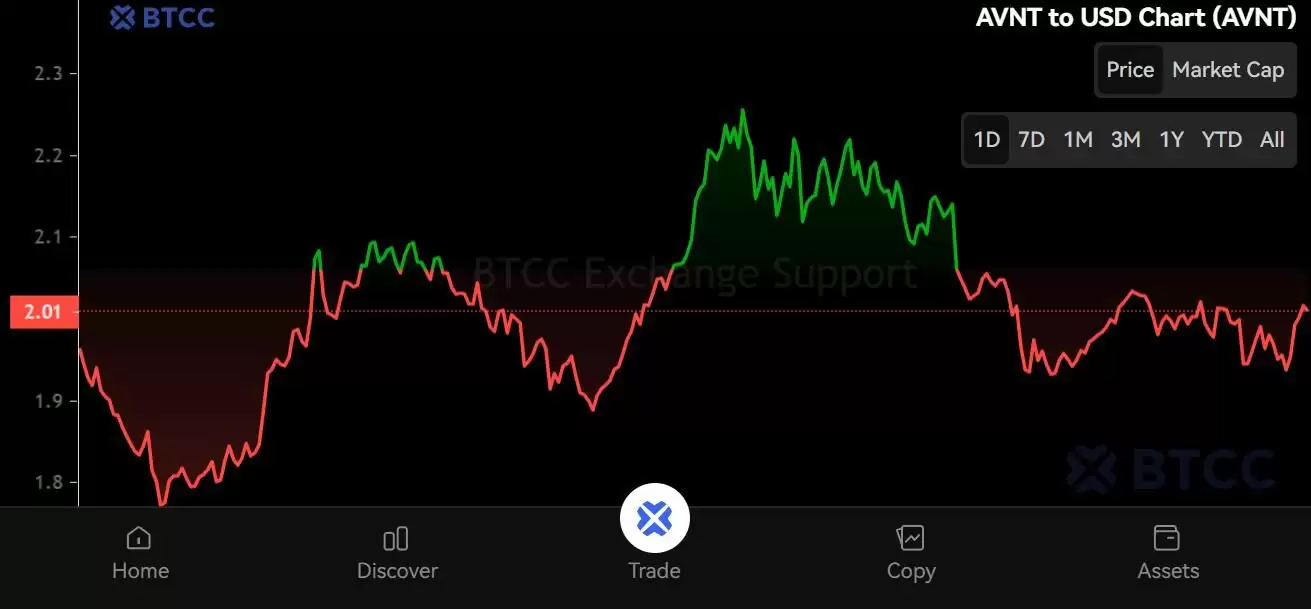 Avantis（AVNT）币是什么？AVNT价格预测:2025年AVNT能涨到多高？