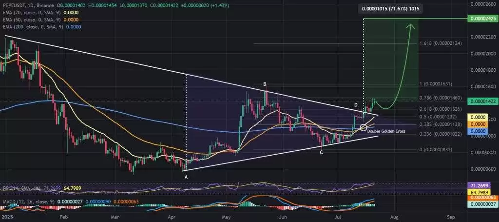 Pepe价格预测:闪现双重黄金交叉,能否突破至1美元？