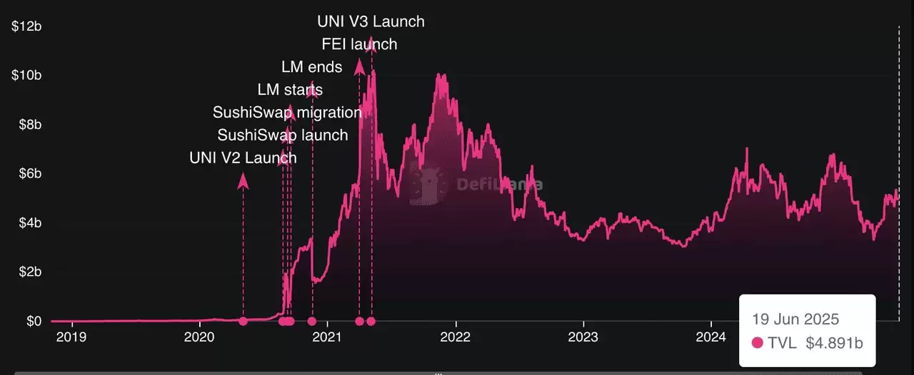 Base是什么 ？2025 年Base 生态系统中的前五大去中心化交易所(DEX)