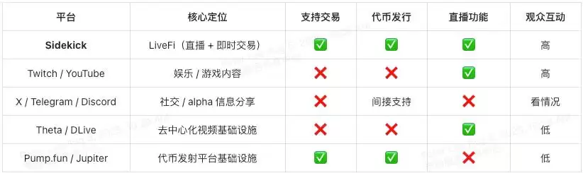 Sidekick(K币)是什么?Sidekick项目简介,代币经济与未来前景分析