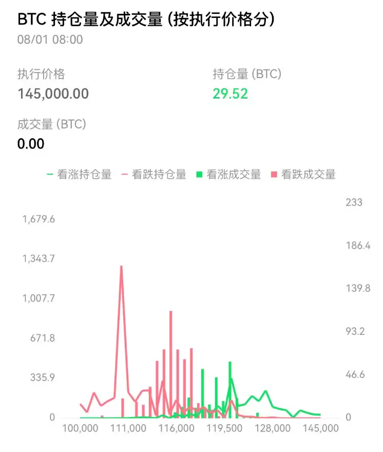 如何看懂交易数据？欧易APP学会查看和使用交易数据新手指南