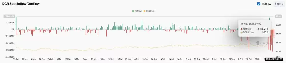 Decred(DCR)币2025-2030年价格预测:DCR币会突破50美元大关吗？