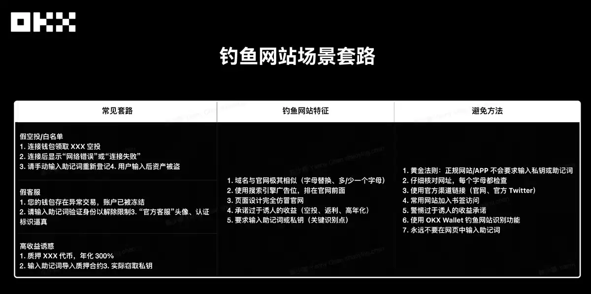 OKX Web3私钥安全指南:私钥或者助记词为什么会泄漏？如何规避？