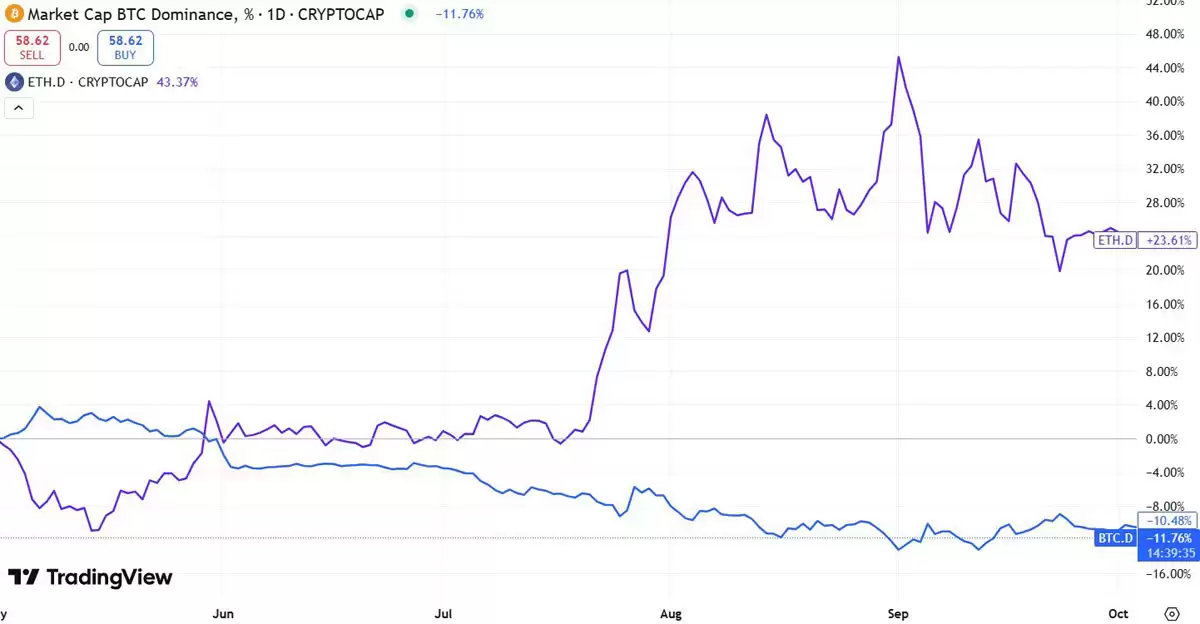 比特币（BTC）有望连续第三年打破
