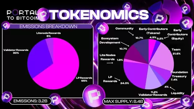 Portal(PTB币)是什么?如何运作?值得投资吗?PTB币上市完整指南