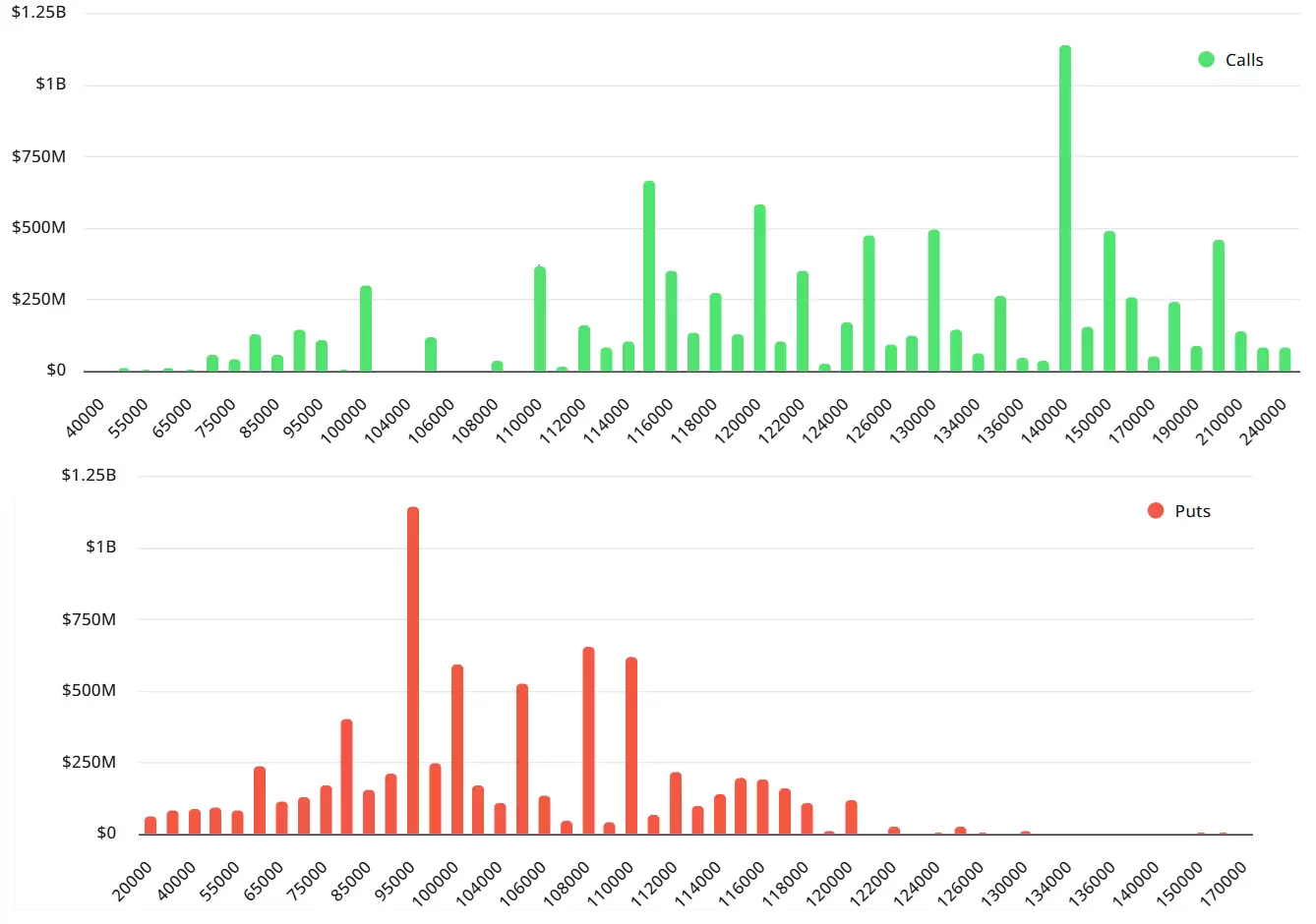 在226亿美元比特币（BTC）月度期权到期之际,多头占优但空头仍在潜伏详细解读