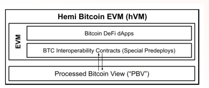 Hemi Network(HEMI)币详细介绍