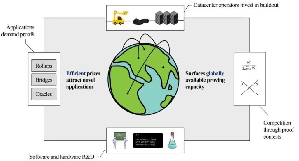 Succinct Prover Network(PROVE币)是什么?值得投资吗?PROVE代币经济与空投领取指南