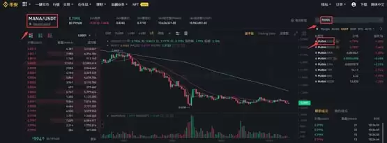 Decentraland（MANA）币是什么？怎么买？MANA价格预测2025 – 2036年