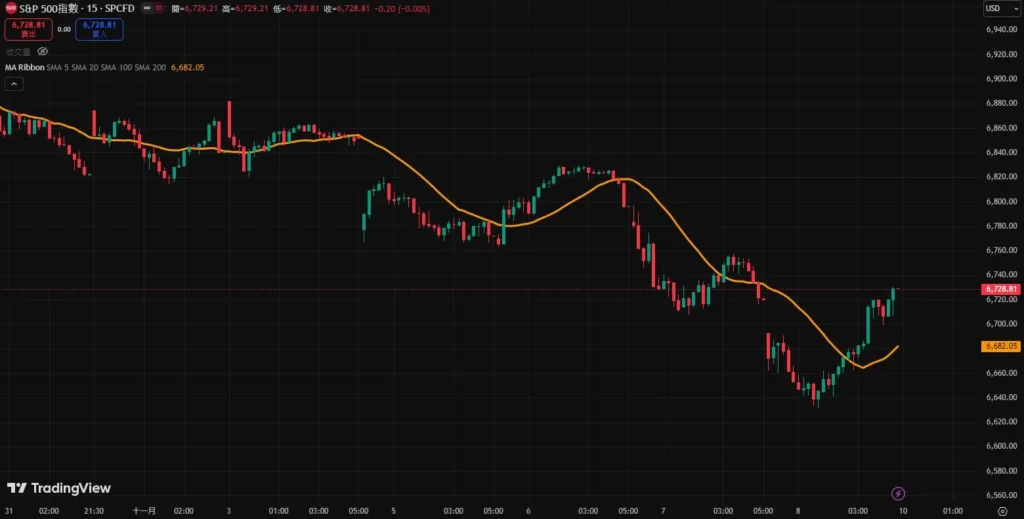 移动平均线参数设定指南