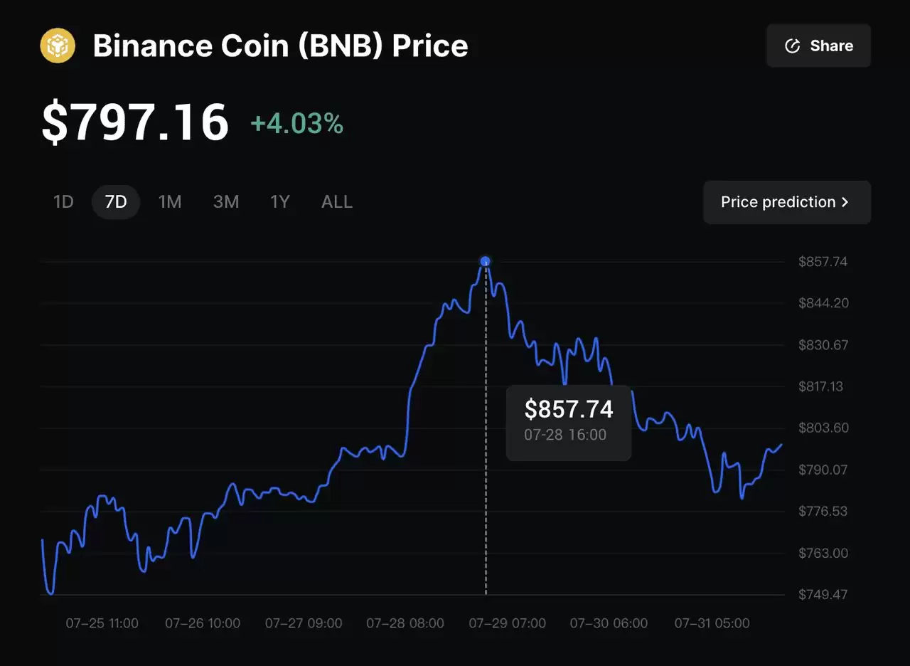 什么是BNB 企业财库？一文盘点2025年主要的企业和机构BNB持有者