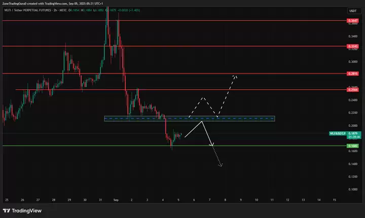 WLFI币未来价格如何？WLFI币价格预测及未来可能的发展方向