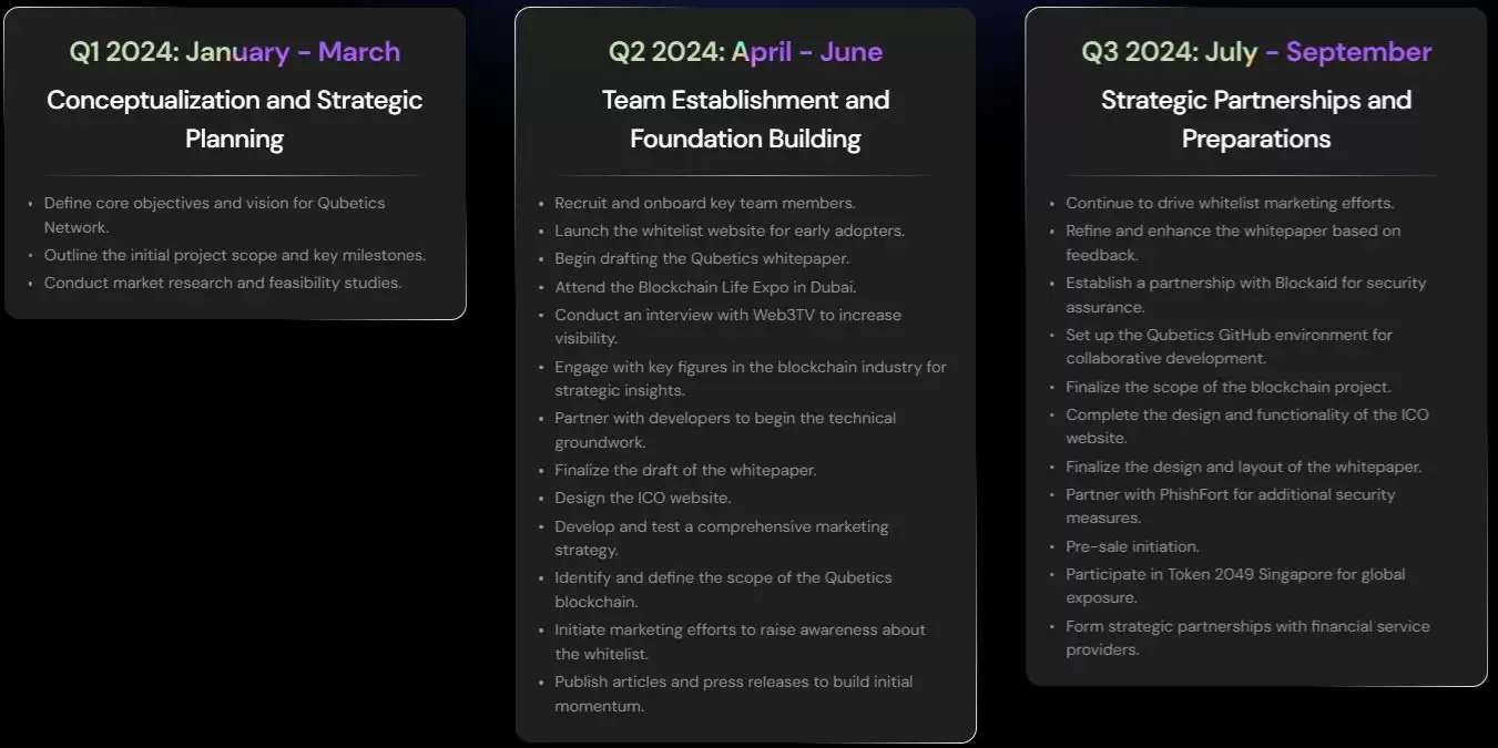 什么是 Qubetics (TICS)币？TICS代币经济学、路线图及价格预测