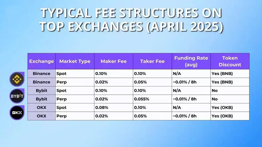 加密货币永续交易VS现货交易:从入门到精通的全面指南