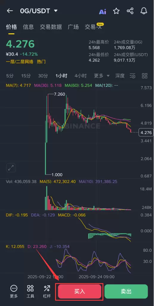 ZeroG（0G）币是什么？0G代币经济学、价格预测及购买方法