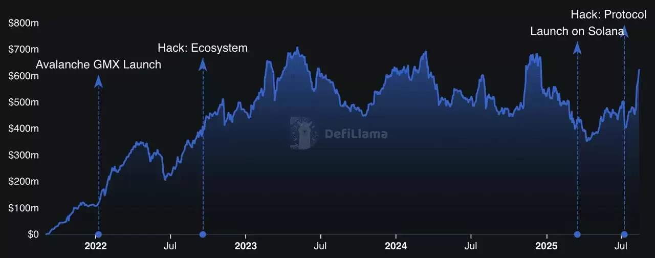 Arbitrum是什么？为何它是Ethereum 最大的Layer-2？