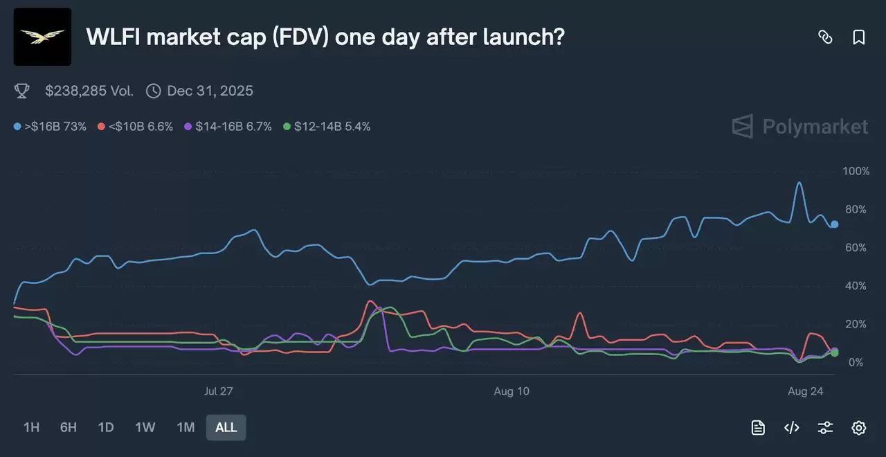 World Liberty Financial（WLFI币）指南 : 上架时间、价格预测与代币解析