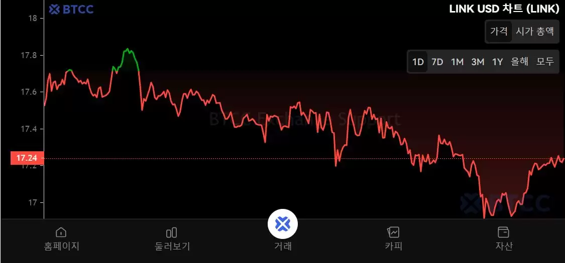 什么是Chainlink(LINK)币？怎么买？LINK工作原理、功能、前景及价格预测