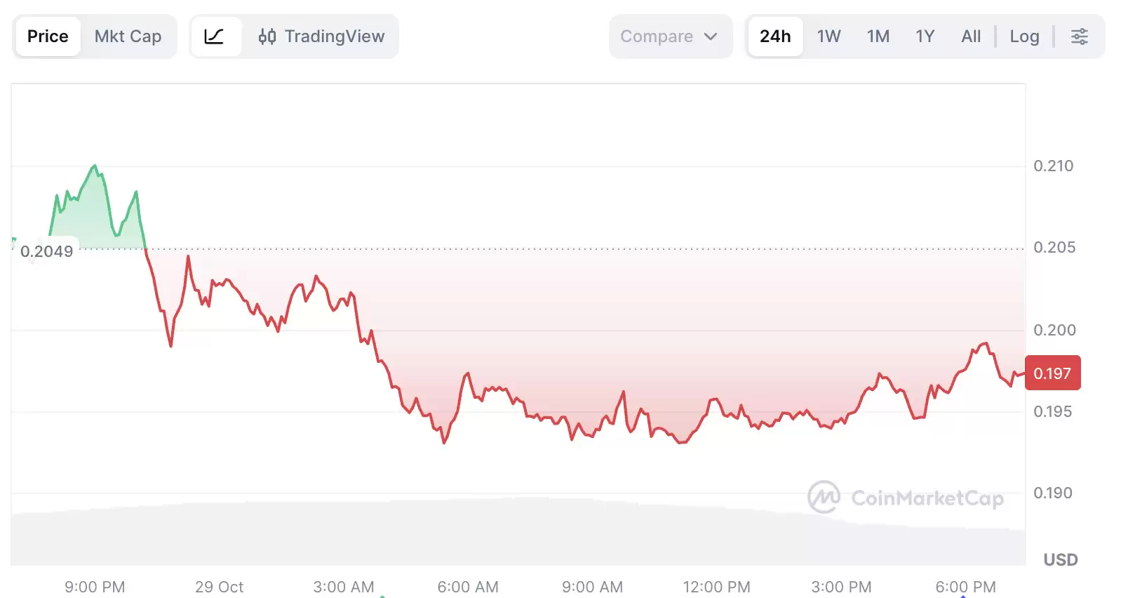Hedera (HBAR) 币是什么？HBAR ETF上市指南:洞察、支持者及市场影响介绍