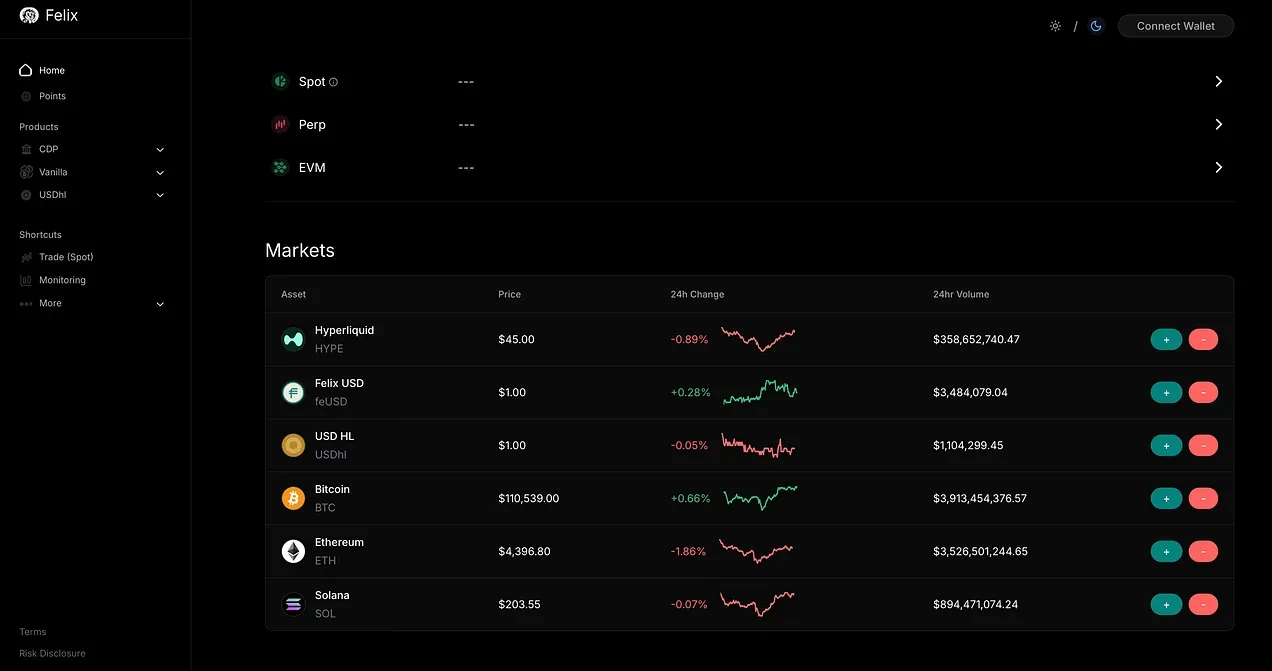 Hyperliquid空投项目ABC评级,哪些空投值得参与？