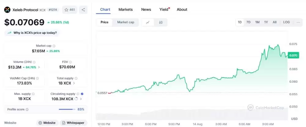 什么是Xeleb Protocol(XCX币)?未来潜力如何?XCX代币经济与未来价格预测