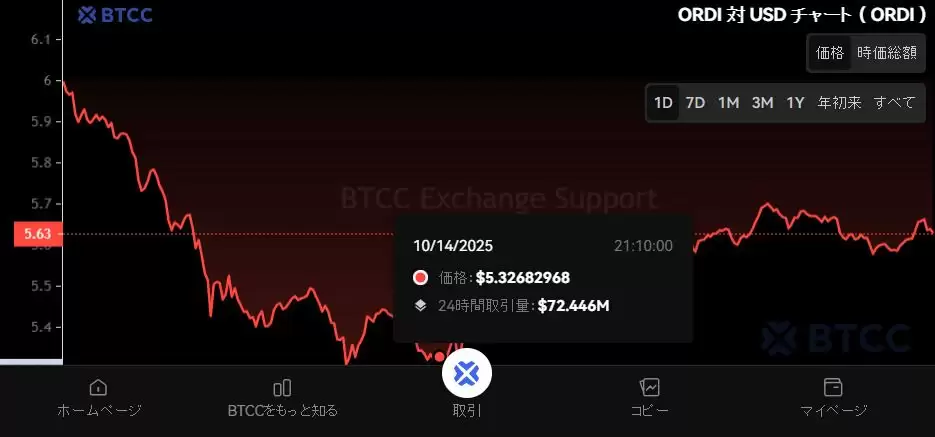 什么是Ordinals（ORDI）币？怎么买？ORDI功能、优缺点及价格预测