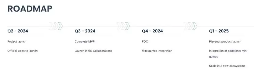 币安PlaysOut(PLAY币)是什么?怎么样?PLAY代币经济与空投领取指南