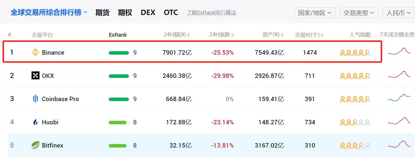 中国币安下载地址是什么？国内能使用币安吗？如何下载注册币安？