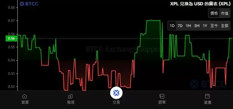 Plasma (XPL)币是什么？XPL代币经济学、未来展望及价格走势分析