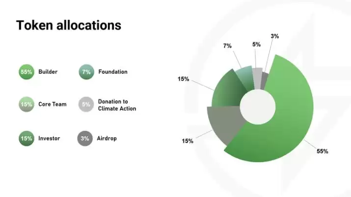 Starpower(STAR)币详细介绍