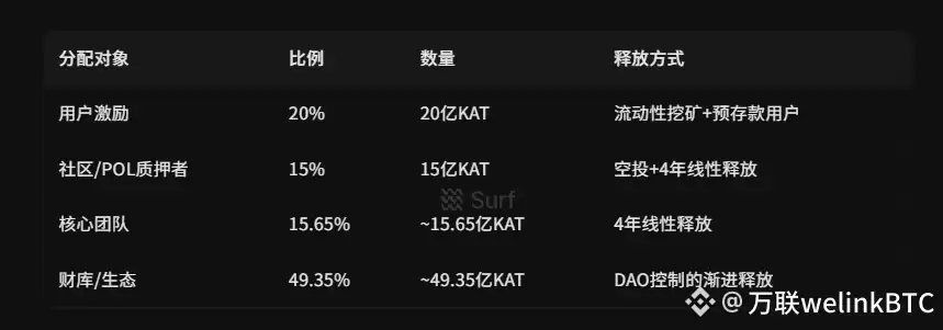 专为DeFi设计的公链Katana详细交互教程