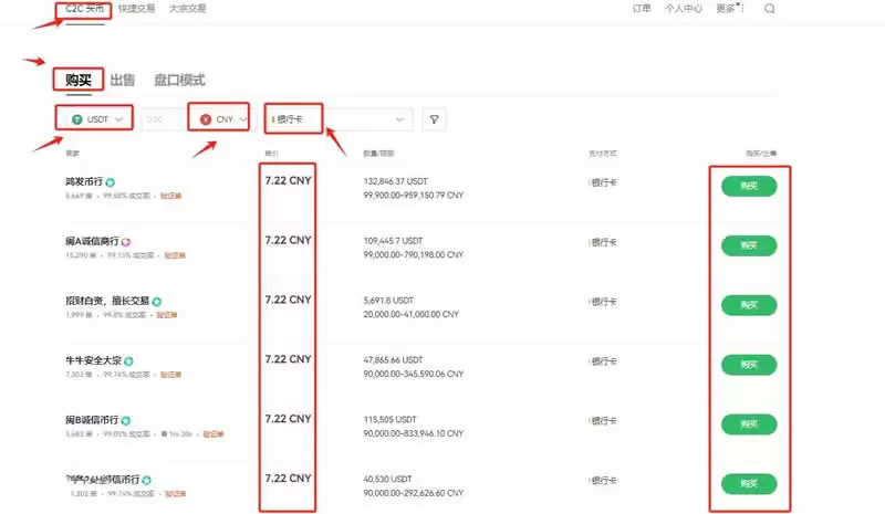 Meme币是什么？2025年主流热门Meme币排名