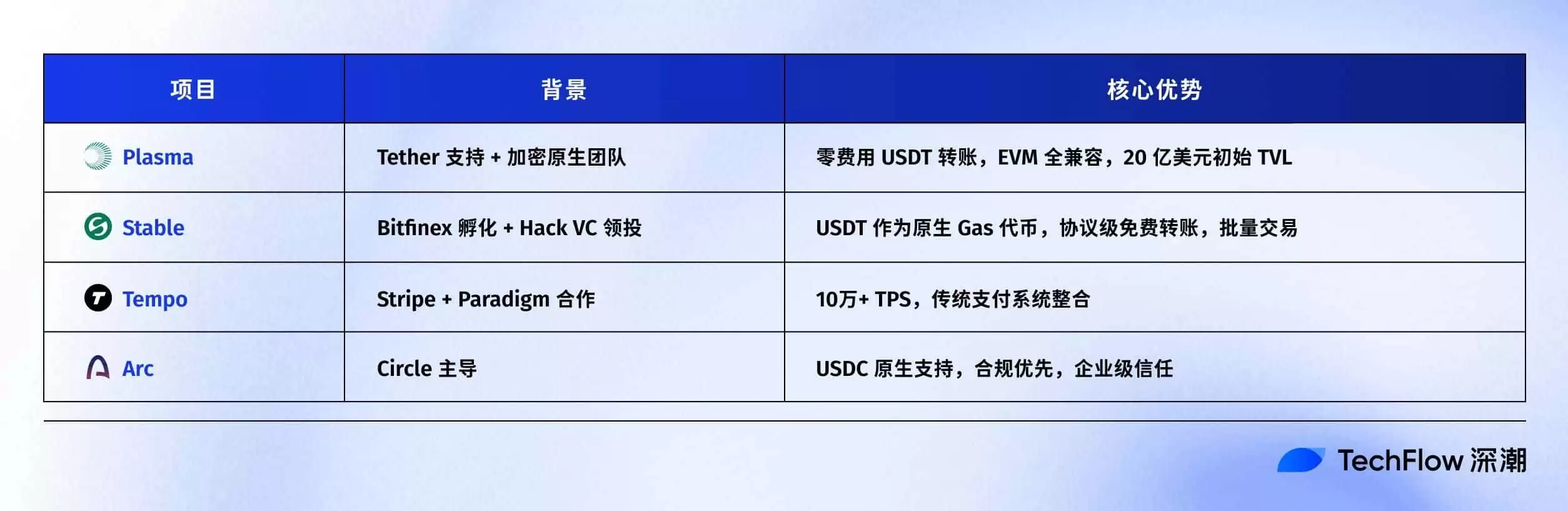 Plasma TGE 今晚8点启动，收好这份关键信息合订本
