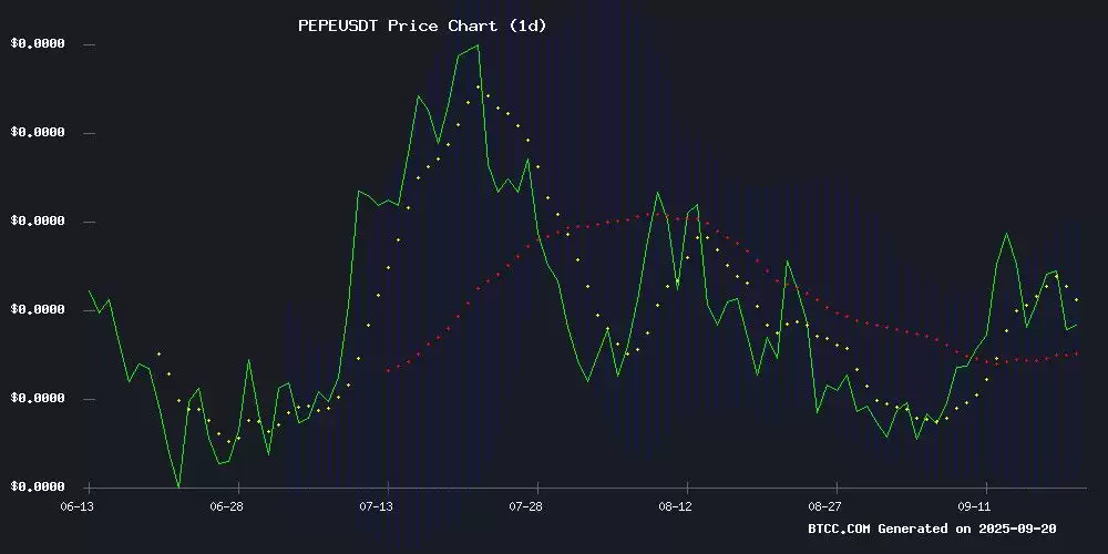 PEPE币是什么？PEPE价格预测2025-2050年分析与展望