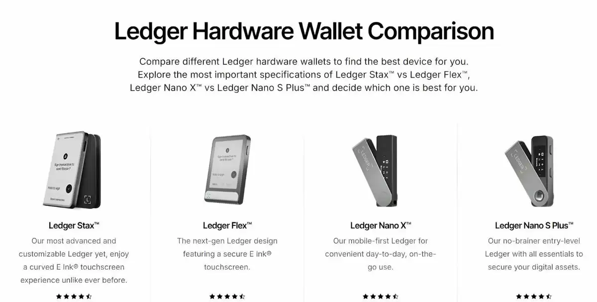 Trezor与Ledgerwallet对比：您应该选择哪款硬件wallet？