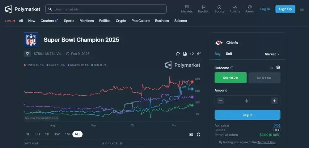 什么是Polymarket？Polymarket投注方法和运作原理